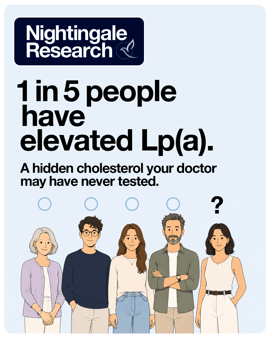 Nightingale Research Social Medai Post